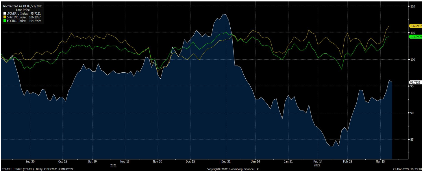 News views opportunities in equity market volatility