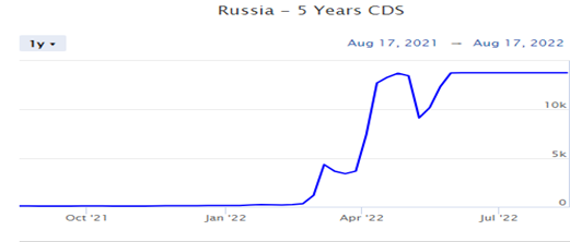 N&Vs - Russia_Image 3