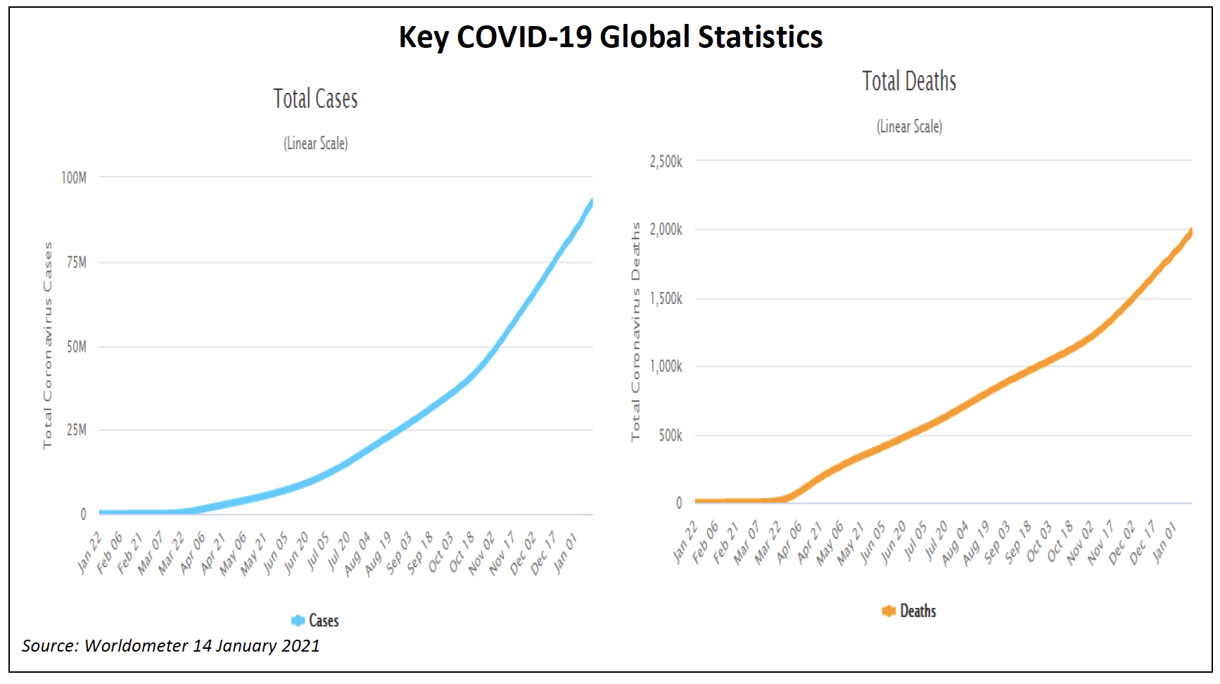 Covid chart