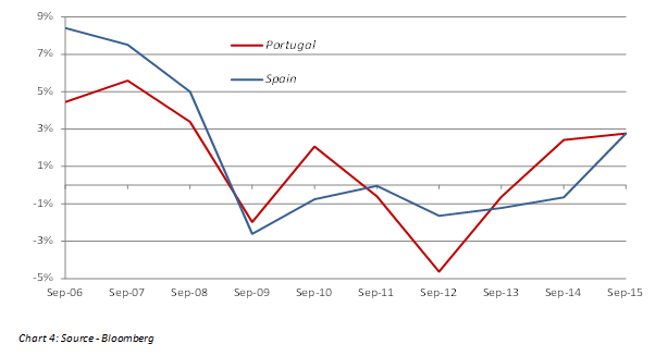 Spain-vs-Portugal.png