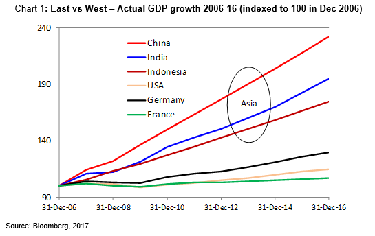 The-asian-century 1