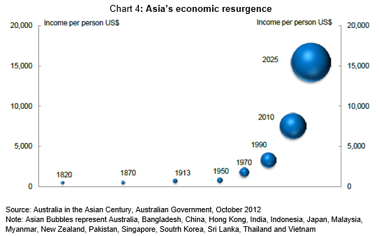 The-asian-century 4