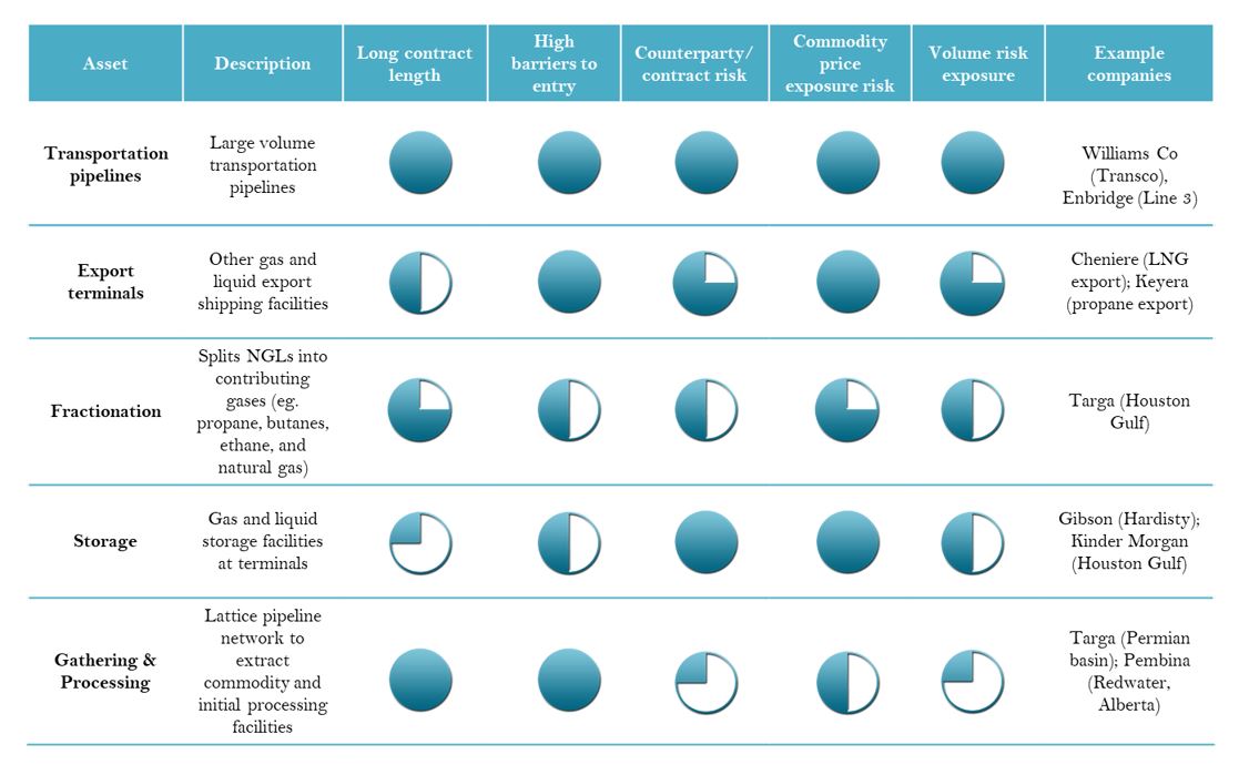 The-impact-of-the-oil-shock-on-North-American-midstream-assets 2