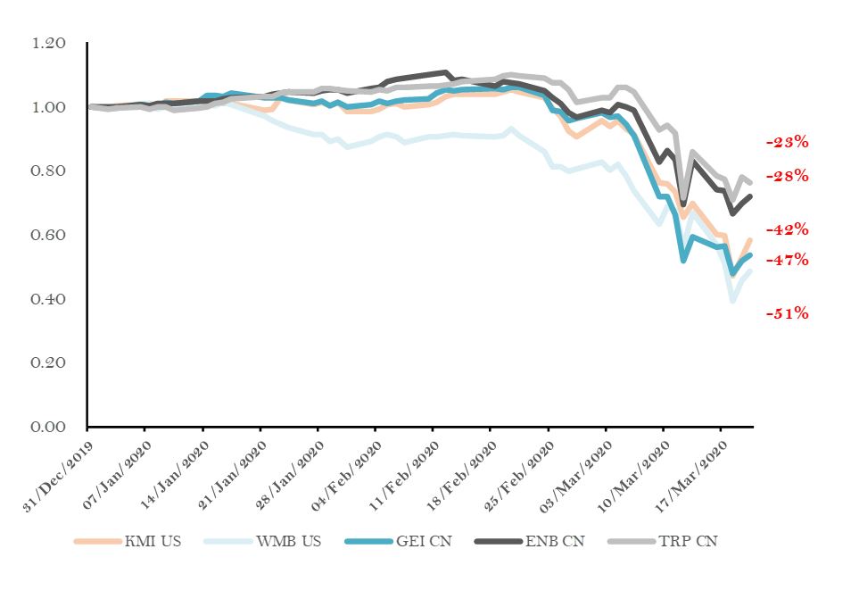 The-impact-of-the-oil-shock-on-North-American-midstream-assets 3