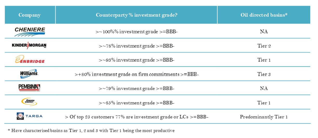 The-impact-of-the-oil-shock-on-North-American-midstream-assets 4