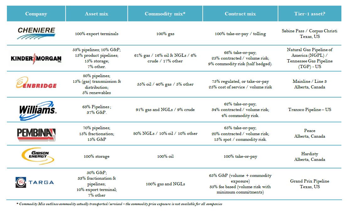 The-impact-of-the-oil-shock-on-North-American-midstream-assets 5