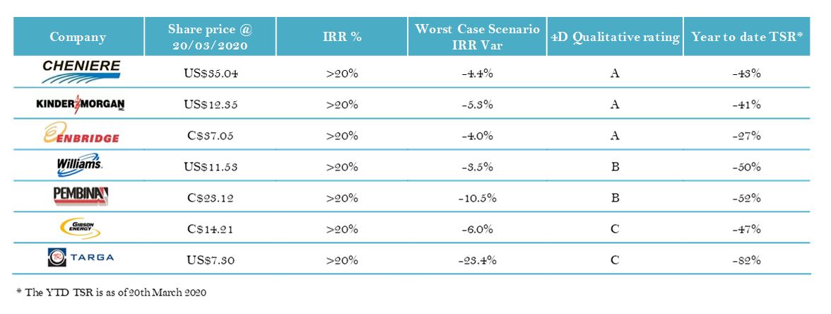 The-impact-of-the-oil-shock-on-North-American-midstream-assets 6