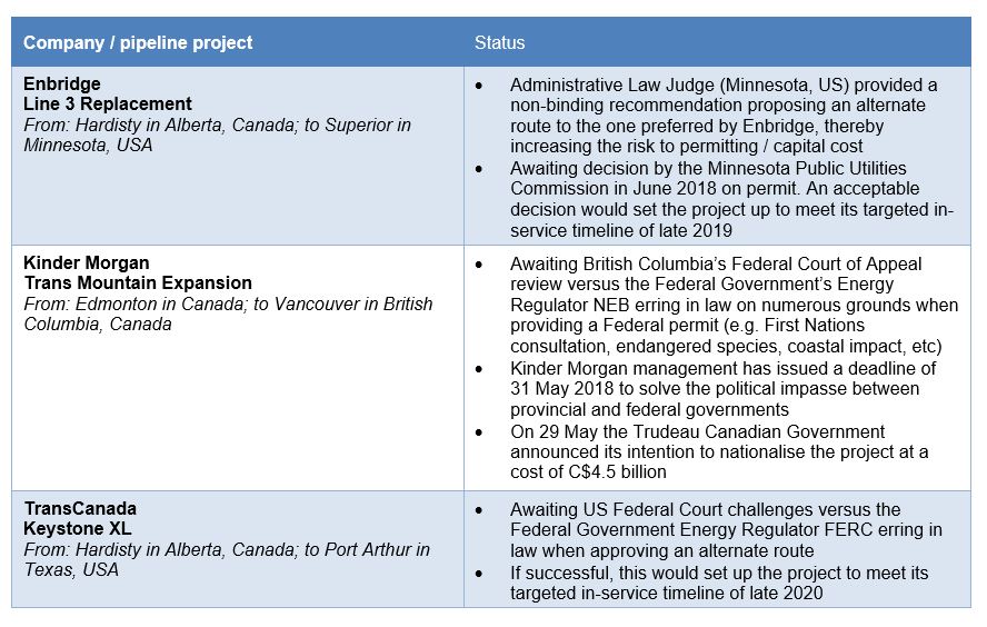 Trip insights canada april 2018 2