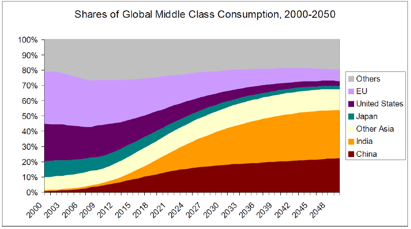 Why global infrastructure spend is set to rise 2