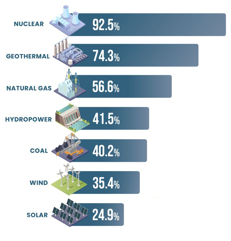 US Energy Information Administration