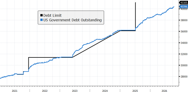 US Debt Ceiling