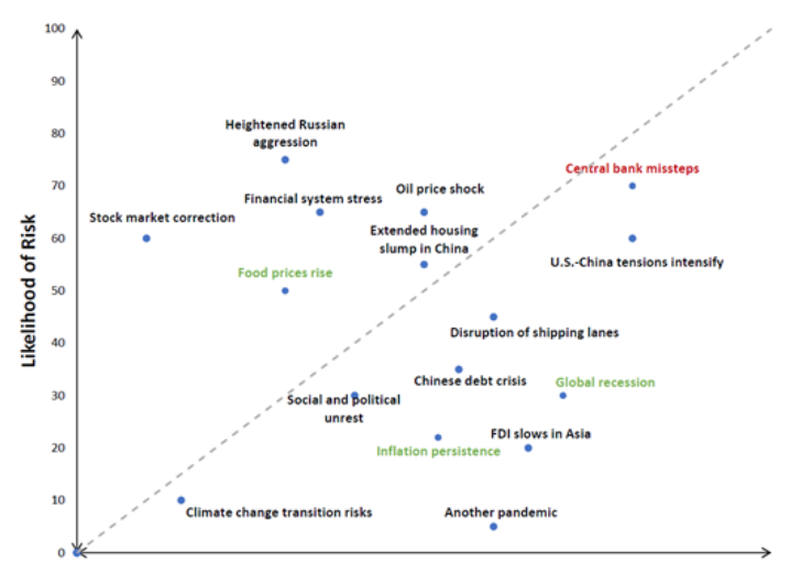 Moody's analytics