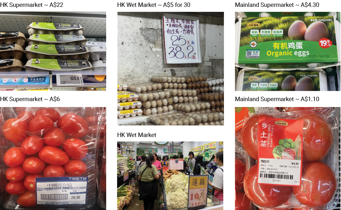 Hong Kong Supermarkets