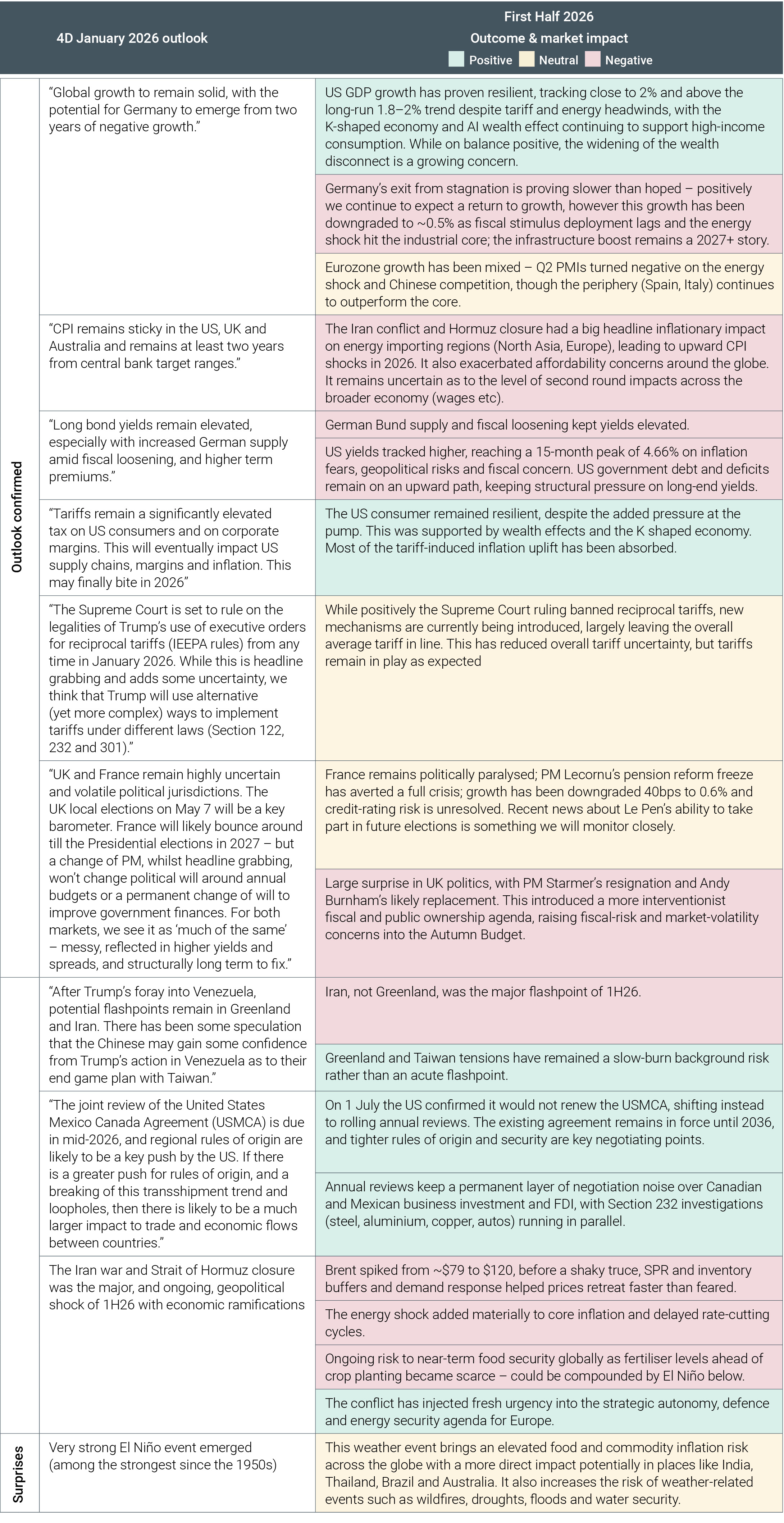 News and views table