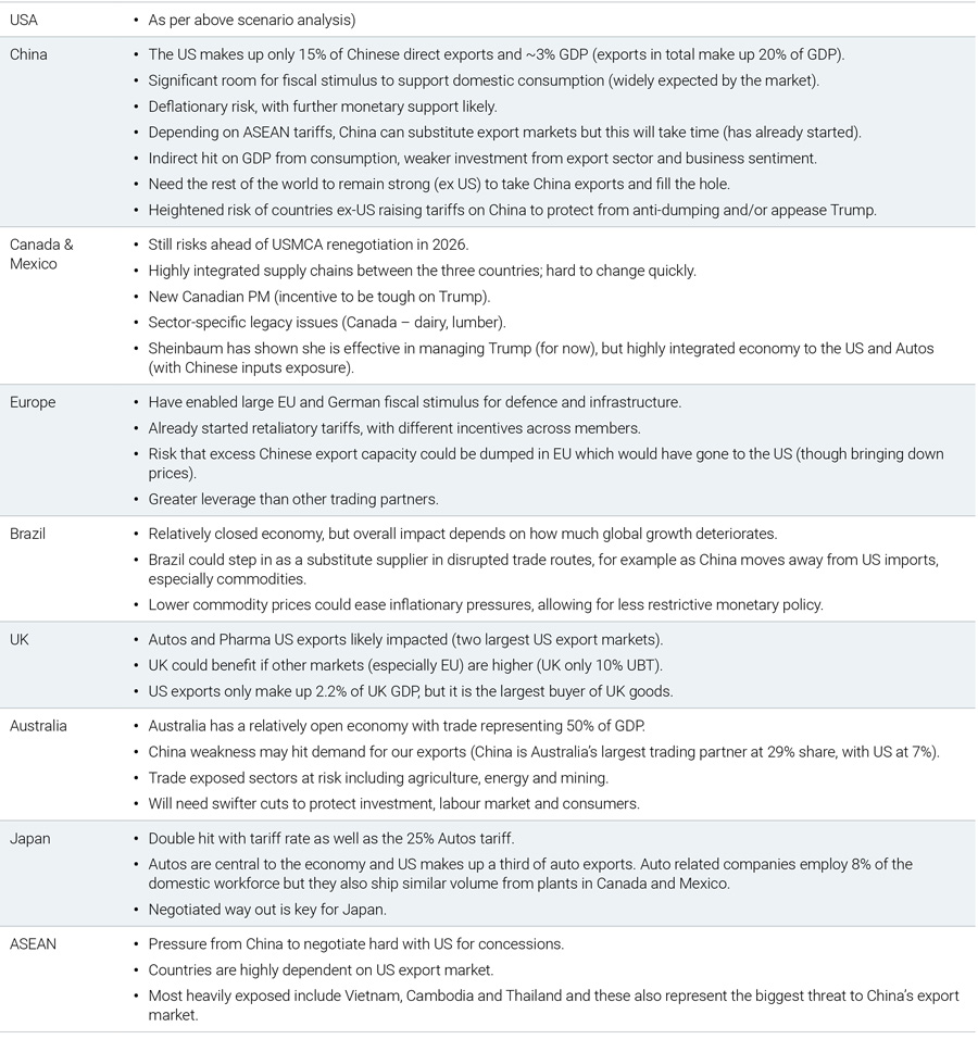 news-and-views