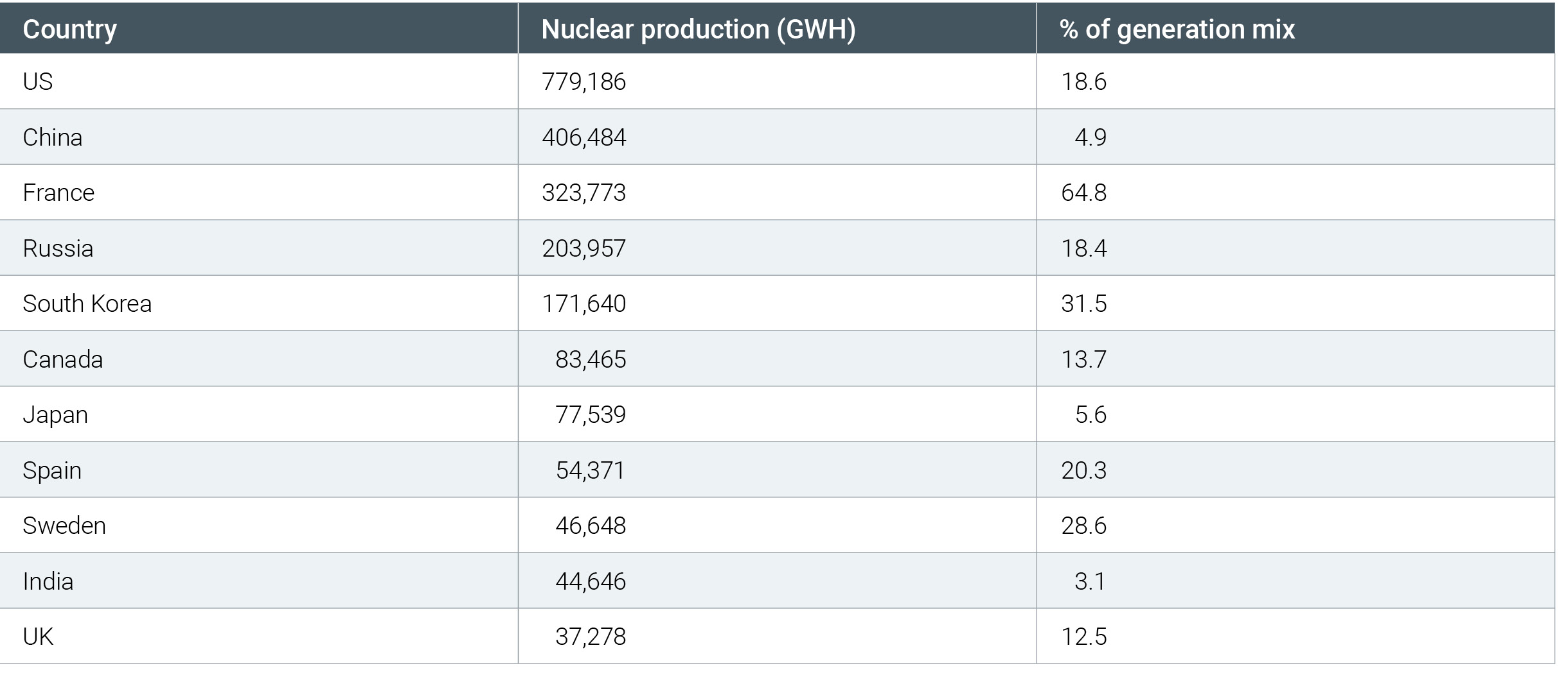 Nuclear Production 2023
