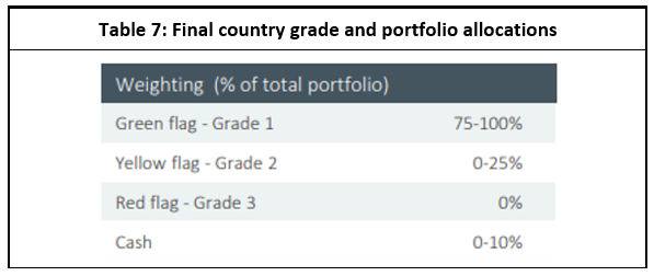 Table 7