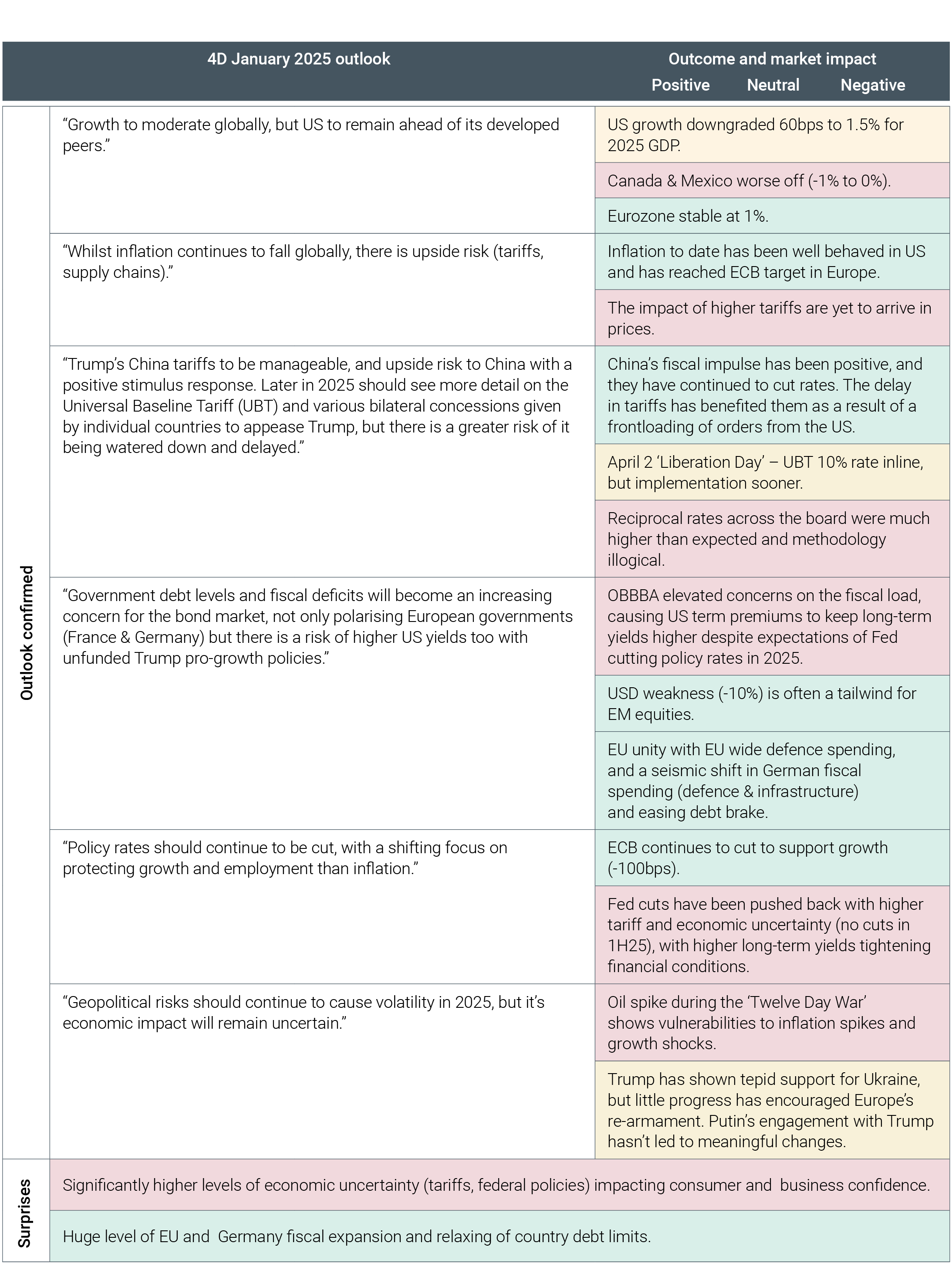 outlook table