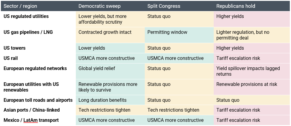 Midterm Outcomes