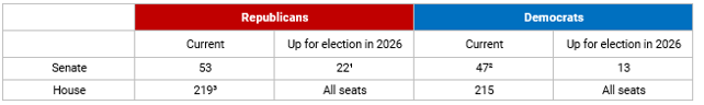 Senate & house seats